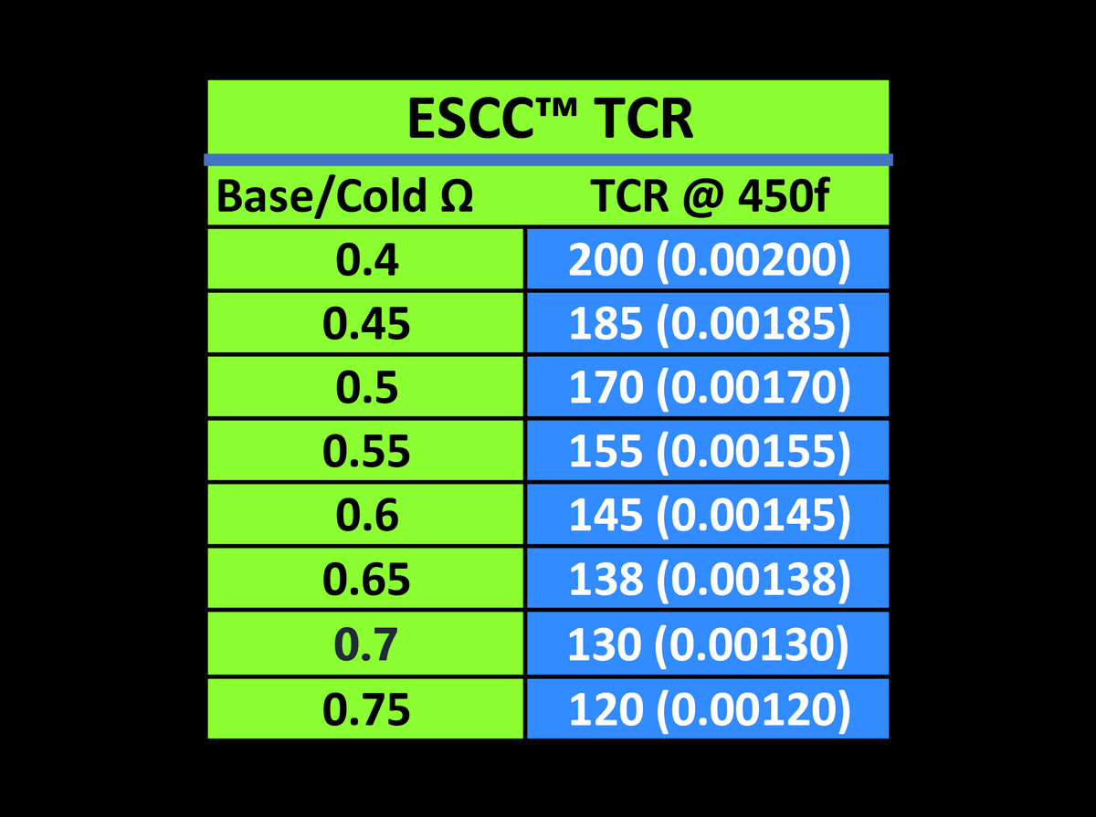 DNA75C ESCC TC Settings