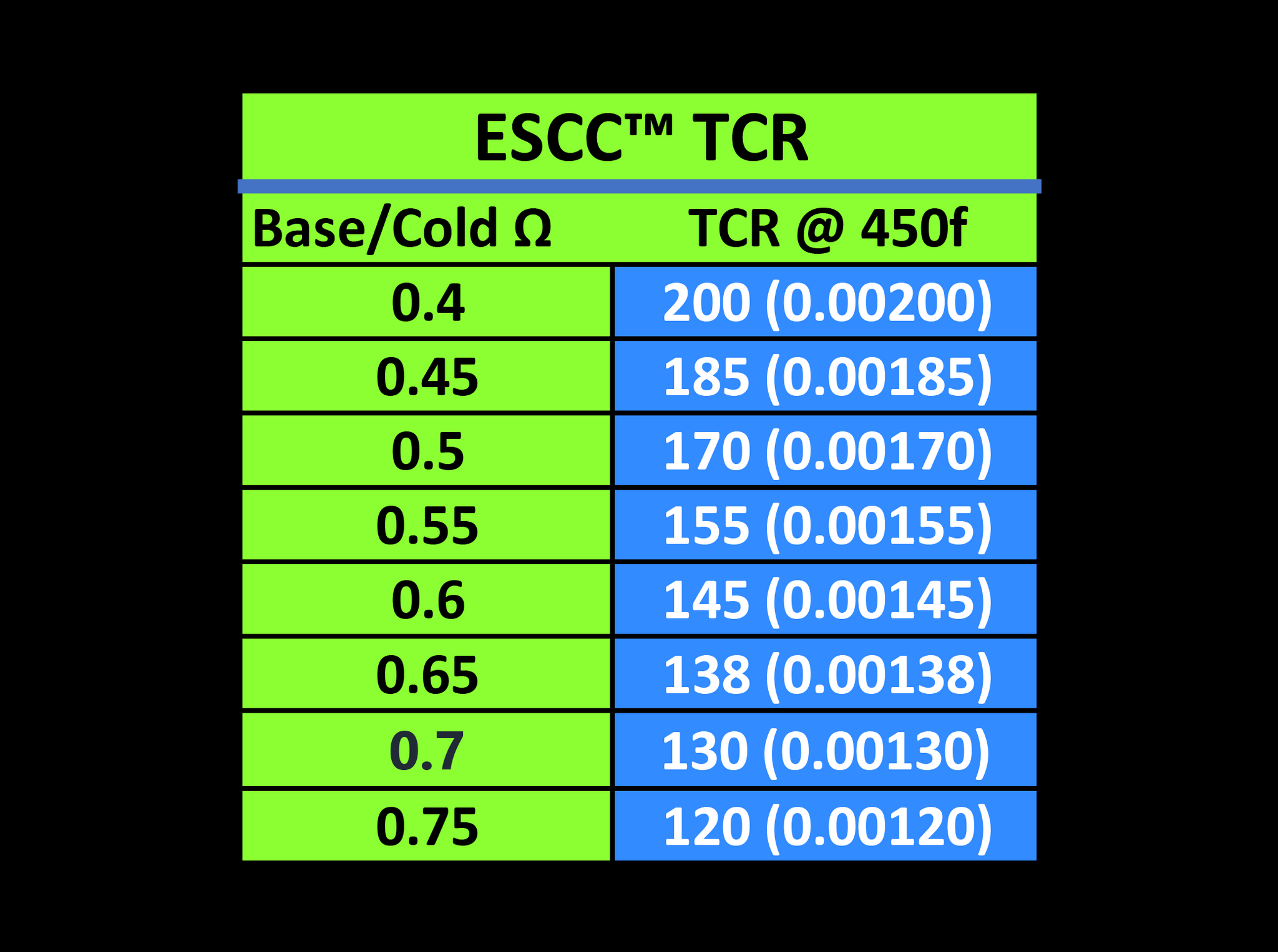 DNA75C ESCC TC Settings - AVS DNA75C ESCC TC Settings - AVS